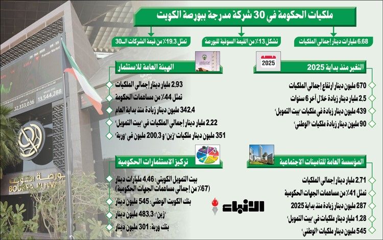 وصف الصورة