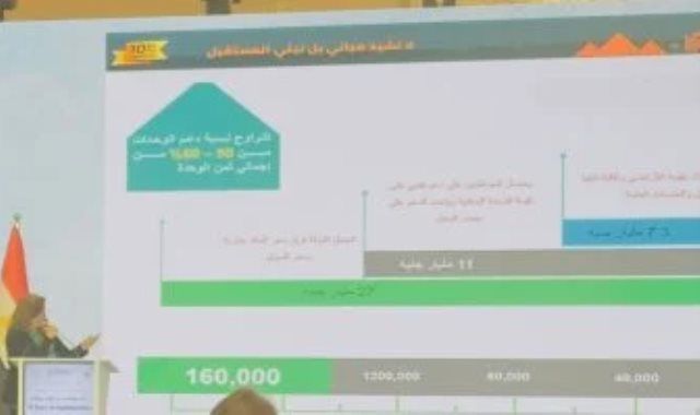 مي عبد الحميد: تنفيذ مليون و270 ألف شقة لمحدودي الدخل خلال 10 سنوات