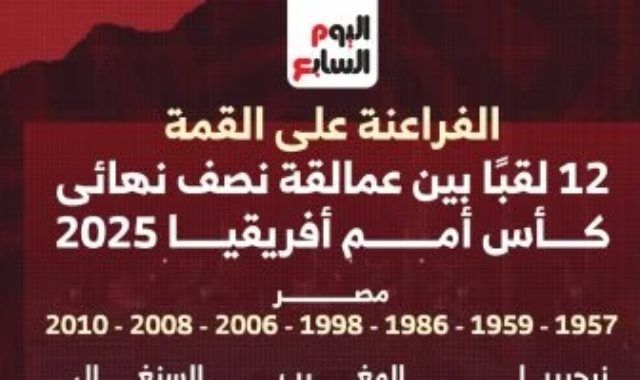 الفراعنة على القمة.. تاريخ الألقاب يشعل نصف نهائي أمم أفريقيا.. إنفوجراف