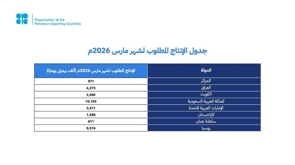 «أوبك بلس» تجدد التزامها باستقرار السوق البترولية
