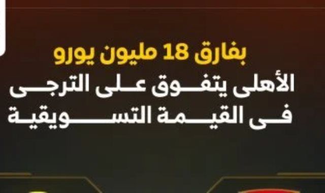 الأهلي يتفوق على الترجى فى القيمة التسويقية بفارق 18 مليون يورو.. إنفوجراف