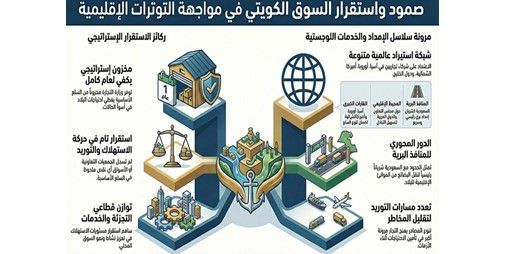 الكويت تمتلك منظومة متكاملة للمخزون الإستراتيجي من السلع الأساسية
