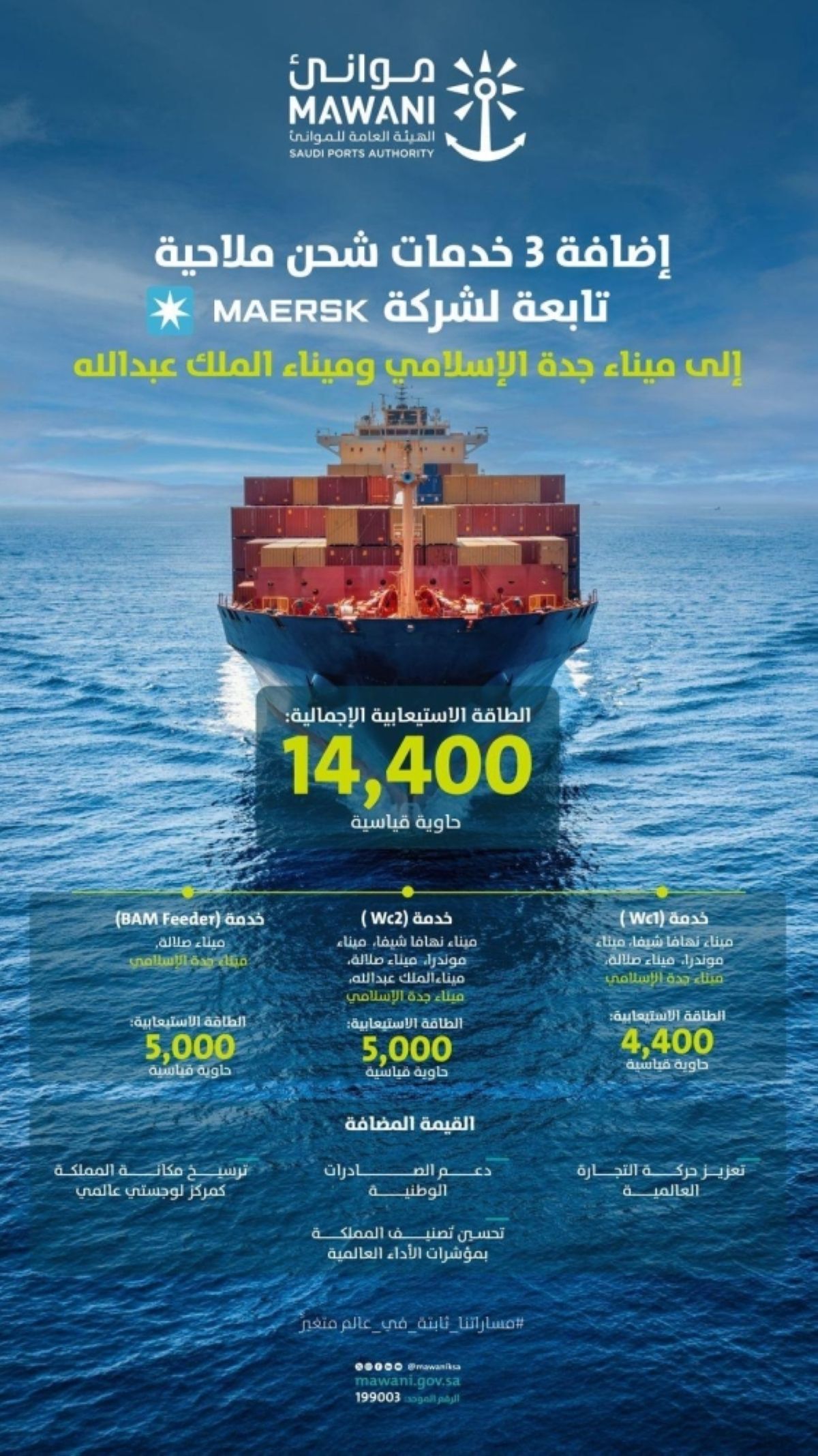 إضافة 3 خدمات شحن ملاحية لميناء جدة الإسلامي وميناء الملك عبدالله