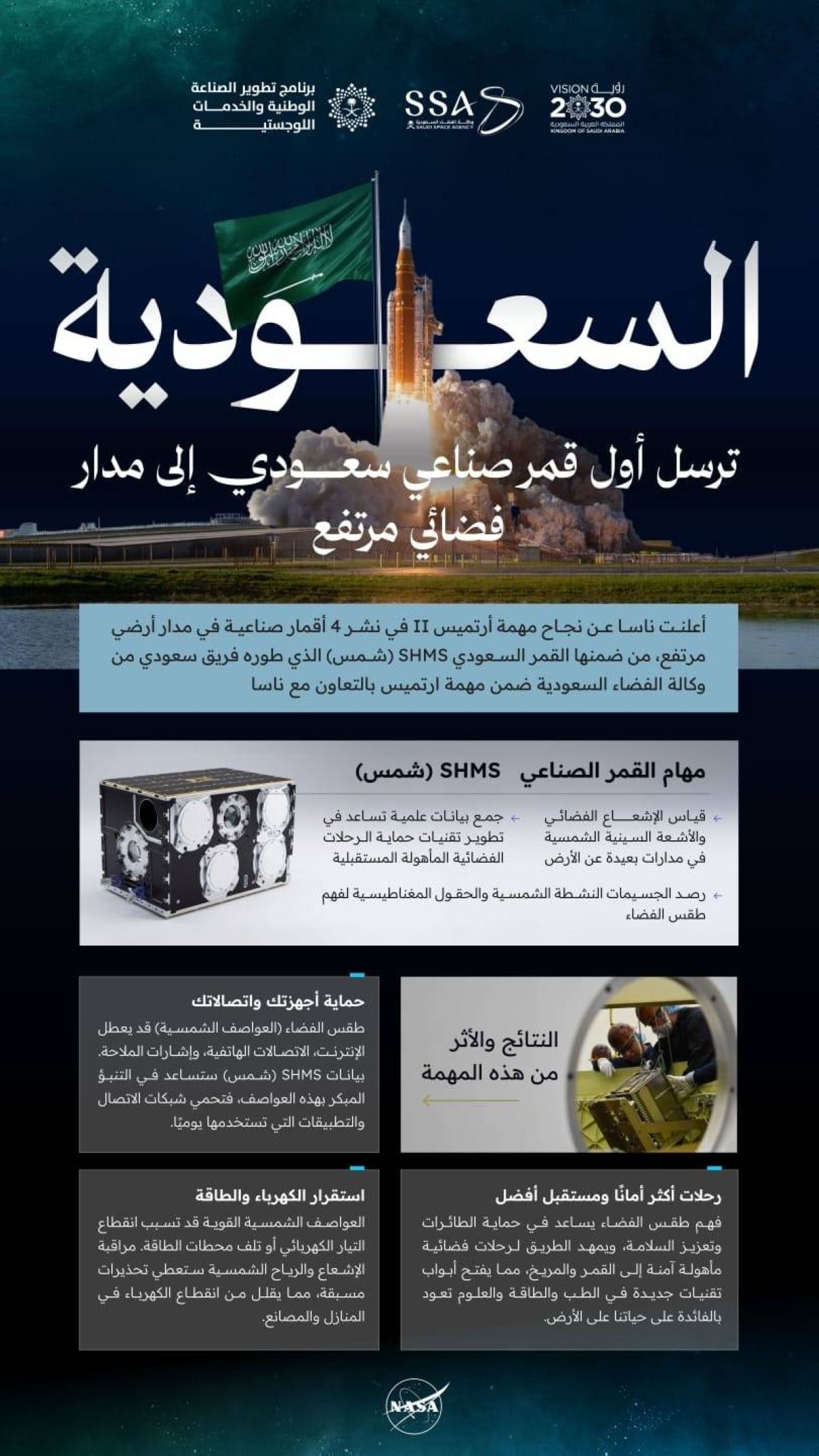 السعودية تسجل إنجازا تاريخيا بإطلاق القمر الصناعي «شمس» ضمن مهمة «آرتميس 2» التاريخية