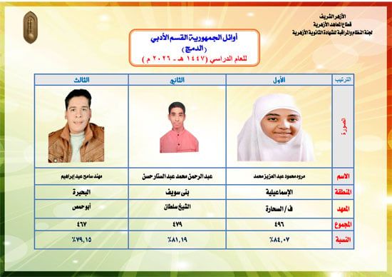 أوائل-الثانوية-الأزهرية-الفسم-الأدبى-6 أوائل-الثانوية-الأزهرية-الفسم-الأدبى-6