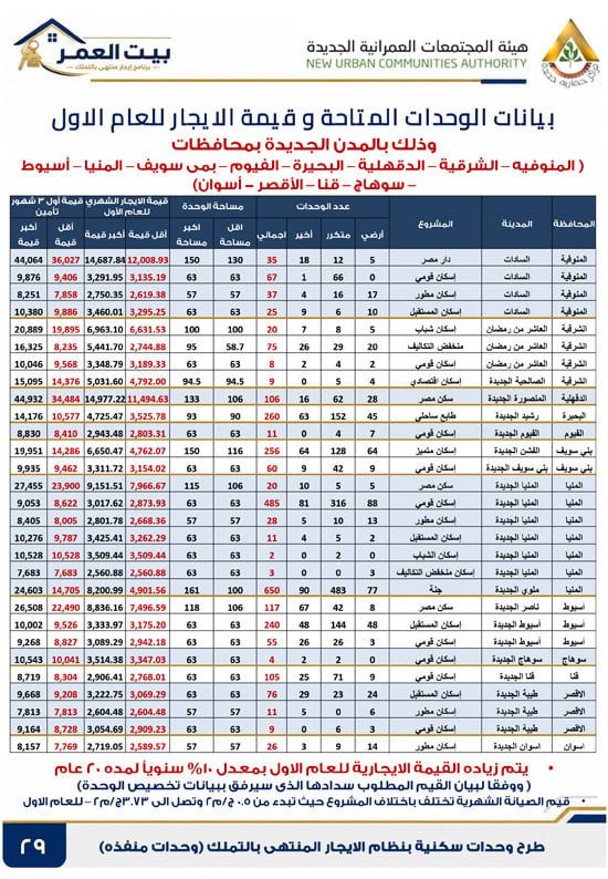 كراسه شروط الايجار التمليكى (29) كراسه شروط الايجار التمليكى (29)