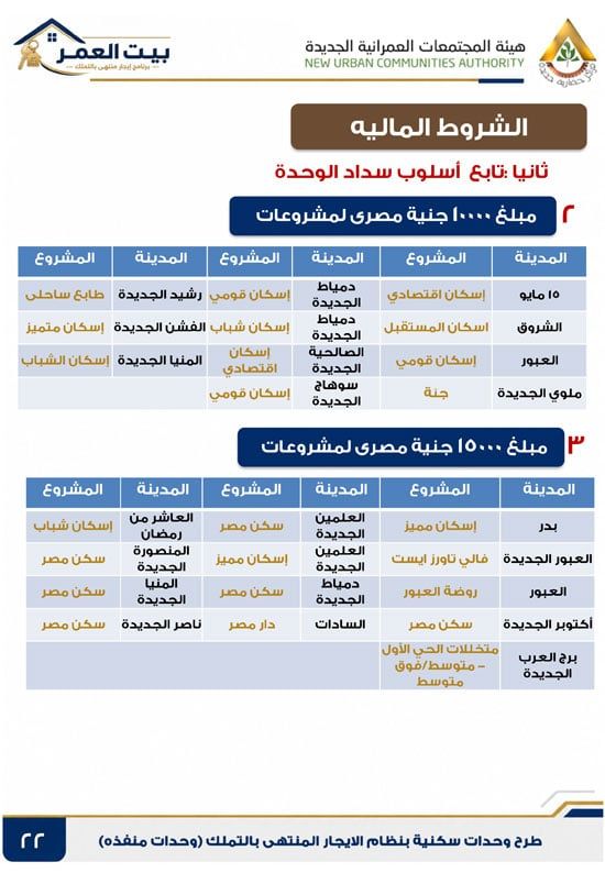 كراسه شروط الايجار التمليكى (22) كراسه شروط الايجار التمليكى (22)