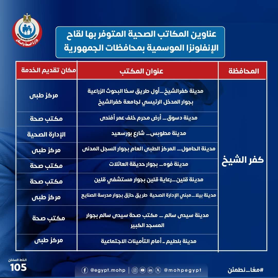 مكاتب الصحة المتوفر بها لقاح الانفلونزا الموسمية بكفر الشيخ مكاتب الصحة المتوفر بها لقاح الانفلونزا الموسمية بكفر الشيخ