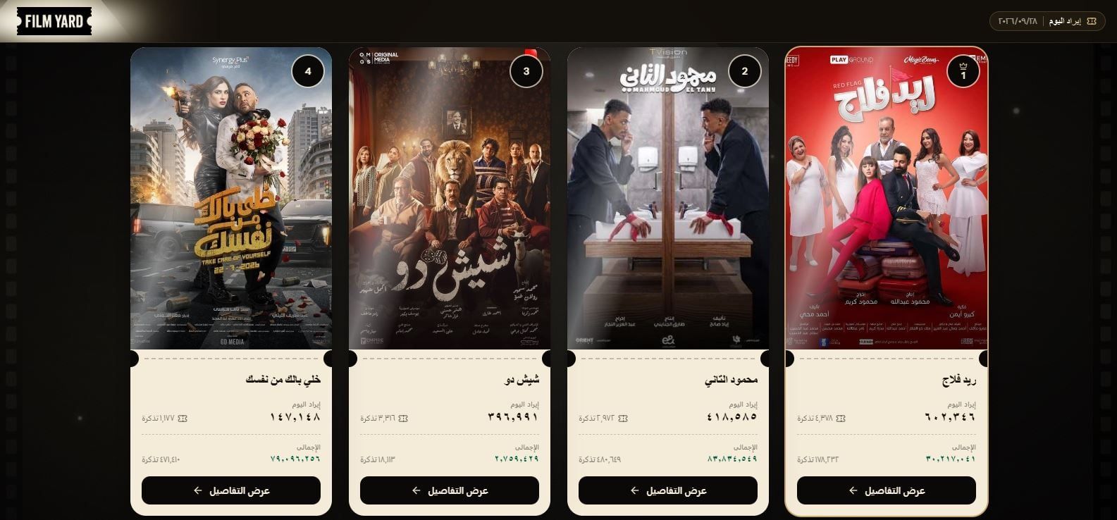 ايرادات امس الاثنين 28 سبتمبر