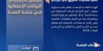 «الإحصاء» تنظم جلسة حوارية حول دور البيانات الإحصائية في دعم القطاع الصحي