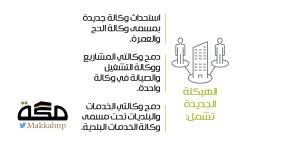 دمج بلديات مكة الفرعية وتحويلها إلى 4 مراكز خدمات