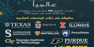 جامعة الملك فهد للبترول والمعادن 
ضمن أفضل 100 جامعة عالميا