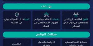 «الأمن السيبراني» تطلق «البرنامج التدريبي لحديثي التخرج»