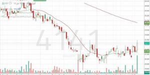سهم "العمران" يختبر مقاومة النطاق العرضي