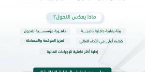 في خطوة رائدة نحو تعزيز كفاءة الإنفاق "منشآت" أول هيئة حكومية تطبق نظام الرقابة المالية الجديد