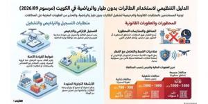 حظر «الدرون» في مجال المطارات
