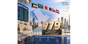 779 شركة مدرجة في بورصات الخليج