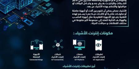 الرياض تحتضن النسخة الأولى من المؤتمر العالمي لإنترنت الأشياء 2025