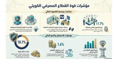 1.281 مليون حساب مصرفي للعمالة المنزلية ومحدودي الدخل