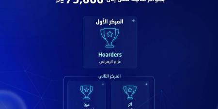 هيئة الإحصاء تكرم الفرق الفائزة في هكاثون الابتكار في البيانات