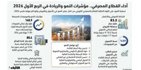 83.2 مليار دينار محفظة البنوك التمويلية.. و80.4 مليار دينار قاعدة الودائع