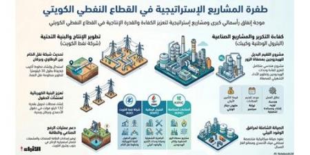 صيف النفط الساخن.. حسم عشرات المناقصات وانطلاق المشاريع الكبرى