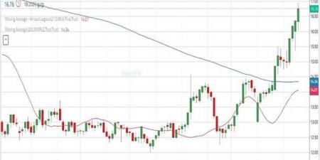 سهم "جرير" يقترب من قمة تاريخية وسط أحجام تداول مرتفعة