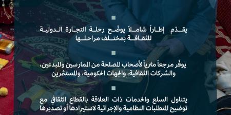 وزارة الثقافة تصدر الدليل الإرشادي لرحلة التجارة الدولية للثقافة في المملكة