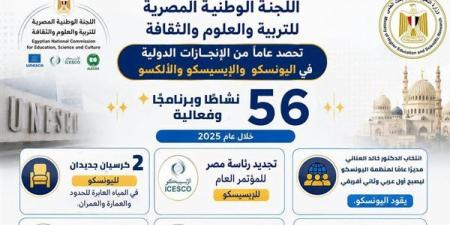 المصرية للعلوم: مشروعات جديدة لدعم الابتكار وتأهيل الشباب