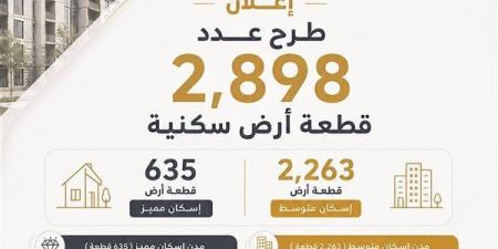 غدًا، بدء التقدم لحجز 2898 قطعة سكنية صغيرة ضمن برنامج «مسكن» بـ17 مدينة جديدة