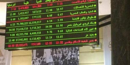 البنك العقاري المصري يتصدر قائمة ترتيب المتعاملين بحسب قيم التداول خلال جلسة اليوم