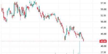 سهم "عطاء" يترقب ارتداداً صاعداً بعد اختبار دعم 41.24 ريال