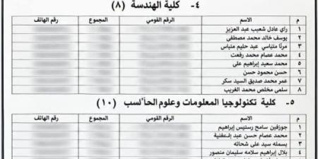 أسماء الطلاب المستوفين لشروط التقدم لمنحة جامعة سيناء 2026 بالإسماعيلية
