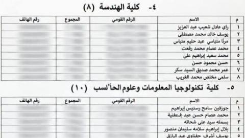 أسماء الطلاب المستوفين لشروط التقدم لمنحة جامعة سيناء 2026 بالإسماعيلية