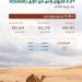 2.2 مليون رأس من الإبل تجسد أهمية الموروث الوطني السعودي