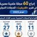 التعليم العالي: إدراج 60 مطبوعة علمية مصرية في تقرير "كلاريفيت" للمجلات الدولية لعام 2025