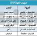 عاشور: فوز السالمية على التضامن لم يكن سهلاً