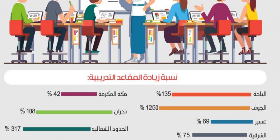 %71 نسبة ارتفاع القبول في البورد السعودي