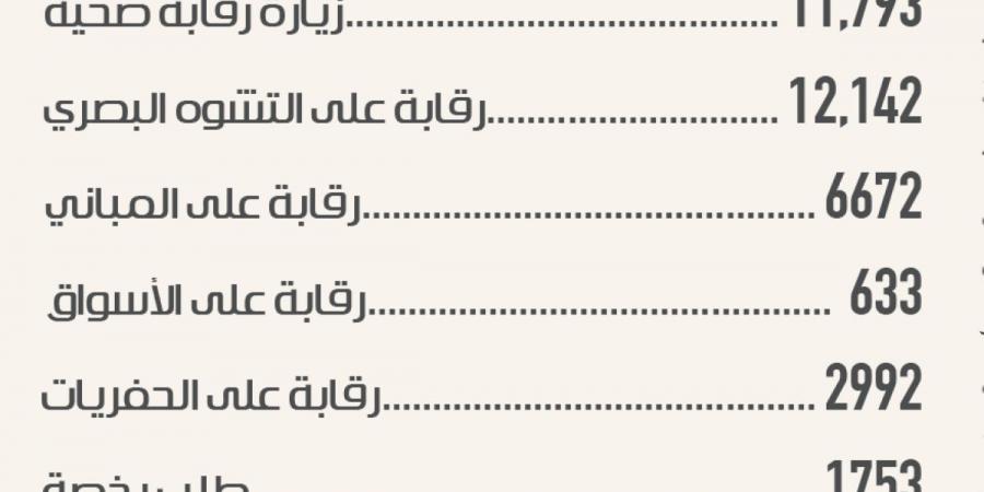 مراقبة التشوه البصري تتصدر الزيارات الميدانية في مكة