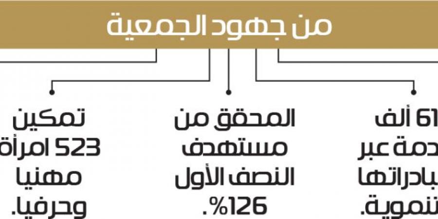 جمعية «مودة» تفض منازعات 9224 مستفيدا بالمناطق