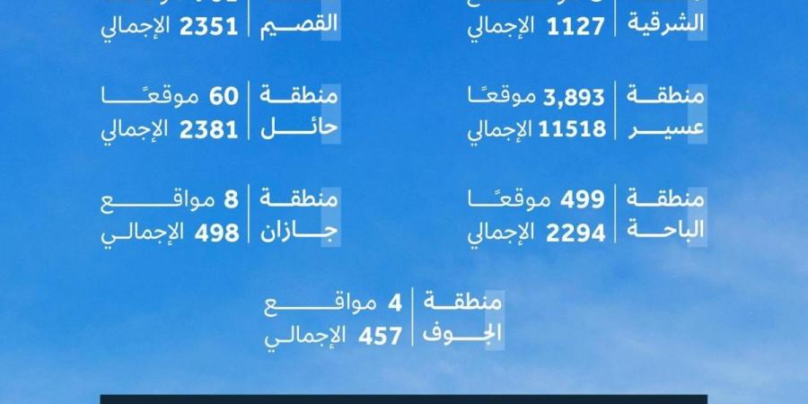 تسجيل نحو 6000 موقع تراث عمراني جديد في السجل الوطني للتراث العمراني