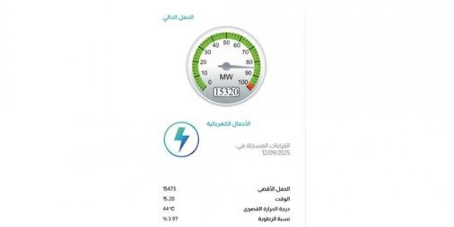 «الكهرباء»:
موسم
الذروة
ينتهي
غداً