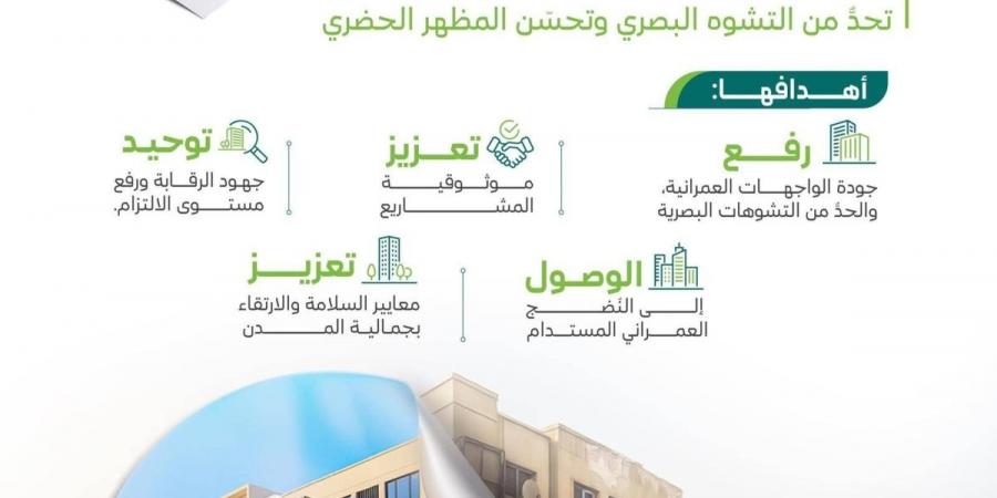البلديات والإسكان تطلق المرحلة الثانية من مبادرة «شهادة امتثال المباني»
