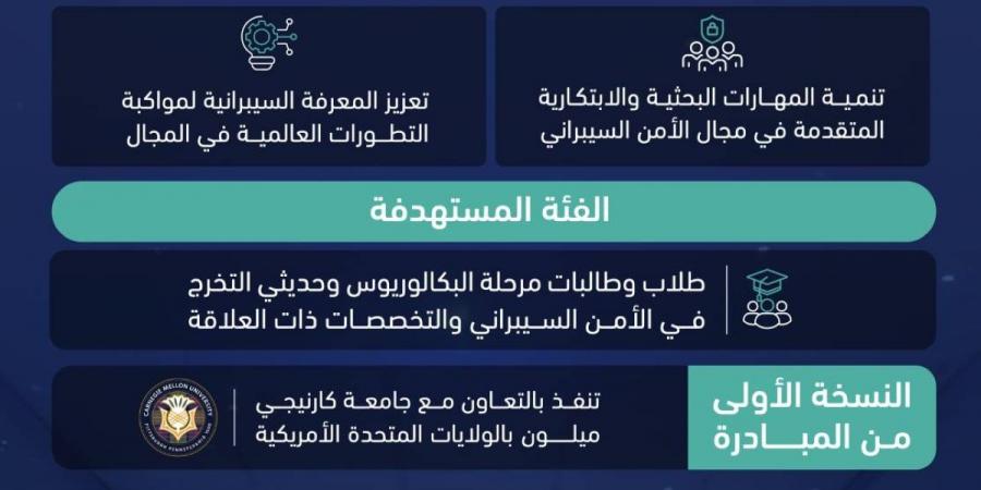 الهيئة الوطنية للأمن السيبراني تطلق مبادرة «البحث الصيفي الدولي في الأمن السيبراني»