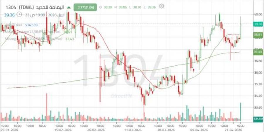 تحركات عرضية لسهم اليمامة للحديد وترقب لاختراقات فنية