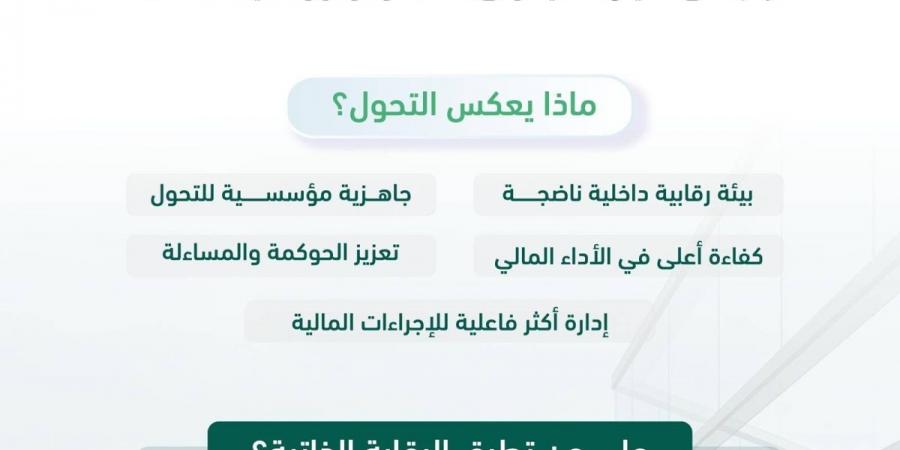 «منشآت» أول هيئة حكومية تطبق نظام الرقابة المالية الجديد