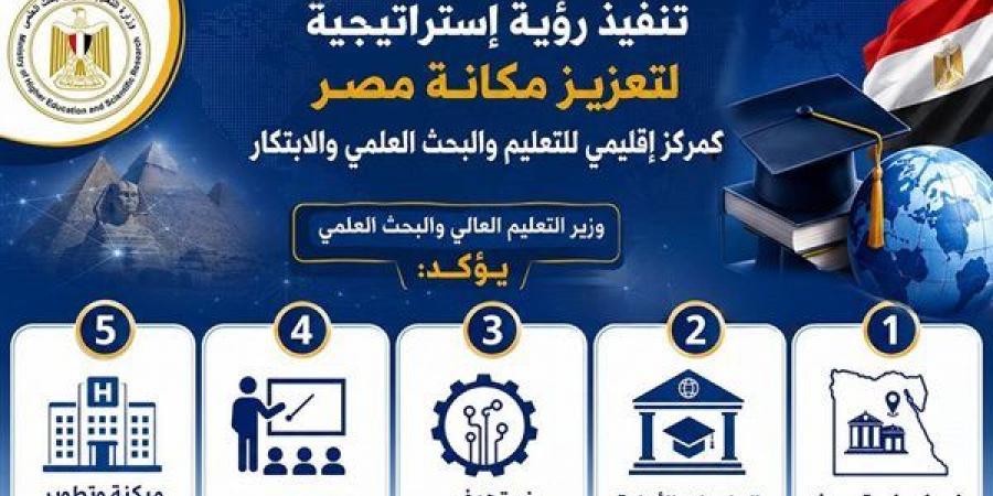 قنصوة: ننفذ إستراتيجية جديدة لترسيخ مكانة مصر كمركز إقليمي للتعليم والبحث العلمي
