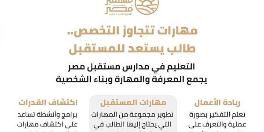 بعد الشهادة الإعدادية، 8 تخصصات ومسارات متعددة أمام طلاب مدارس مستقبل مصر المصرية الإيطالية