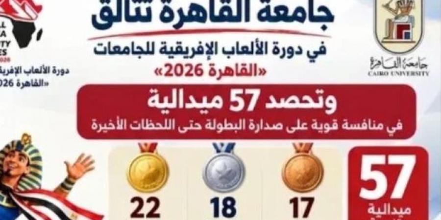 جامعة القاهرة تتألق في دورة الألعاب الإفريقية للجامعات «القاهرة 2026»