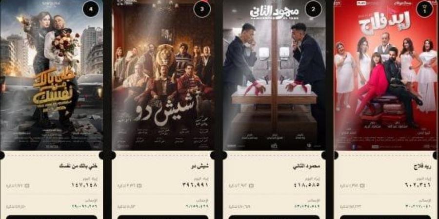 ريد فلاج يتخطى 30 مليون جنيه وشيش دو يقترب من المليون الثالث بشباك التذاكر